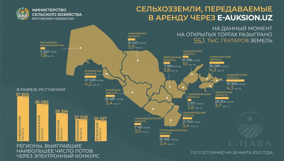 Направить электронное обращение в министерство образования Кузбасса