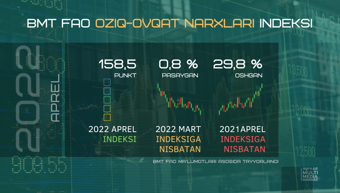 Займы на инвестиционные проекты